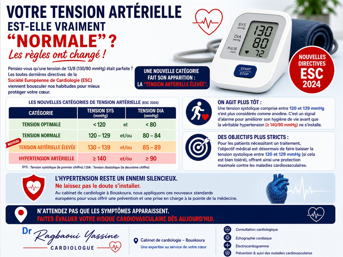Nouvelles règles ESC sur la tension artérielle normale — Dr Ragbaoui Yassine, cardiologue Bouskoura